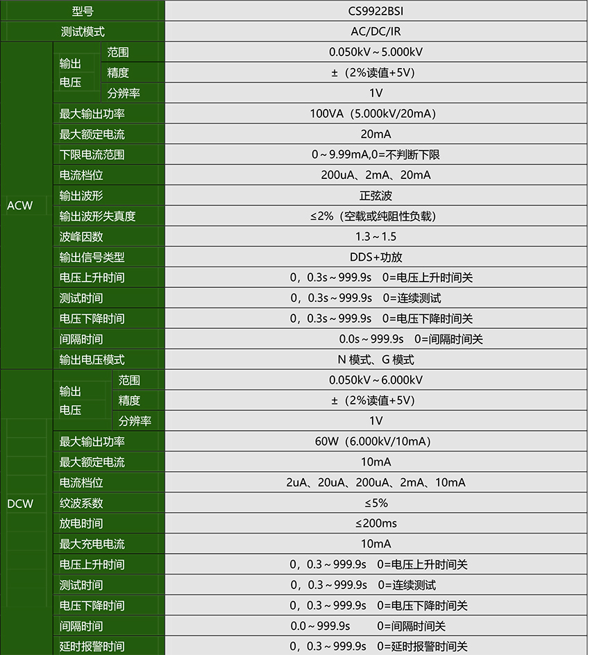 CS9922BSI 程控耐压绝缘测试仪-2.jpg