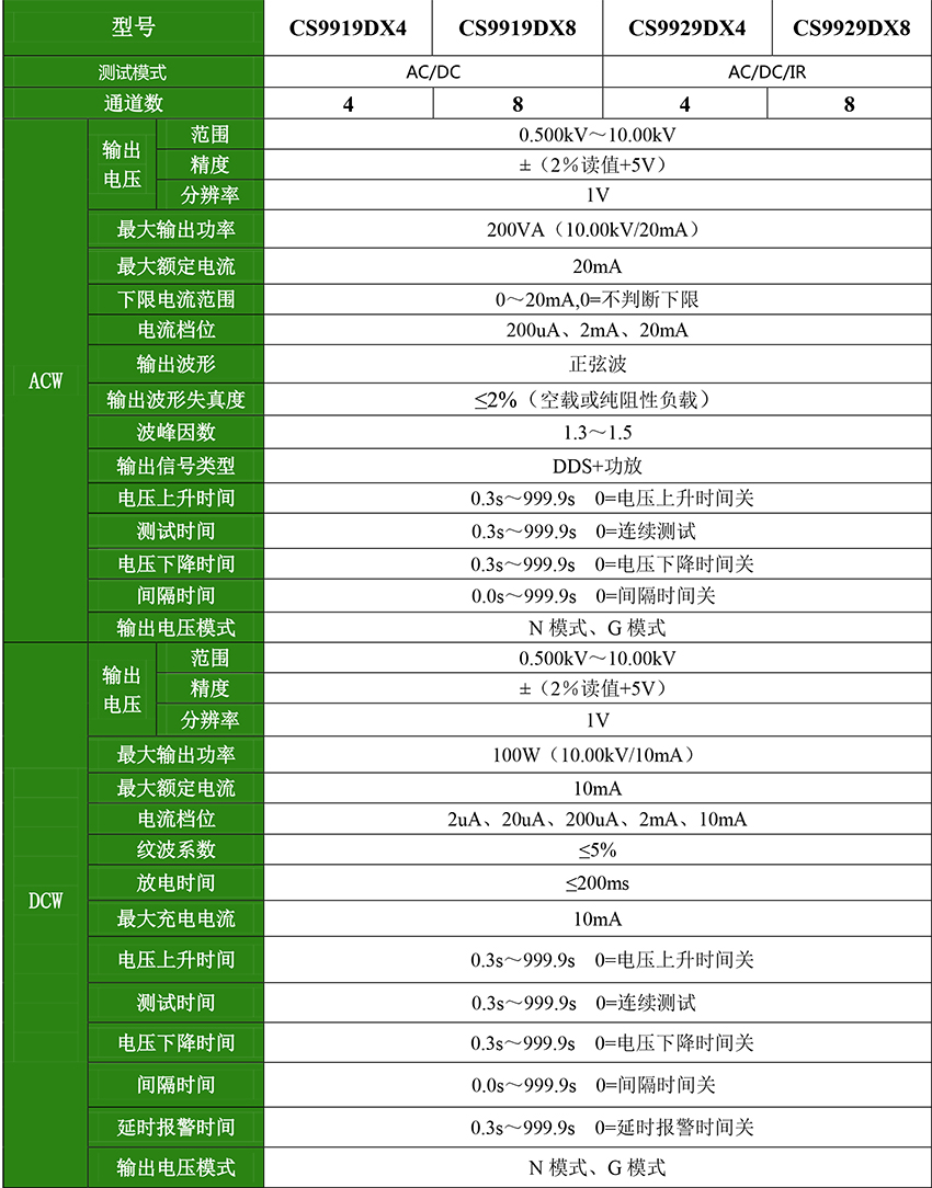 CS9929DX系列 程控绝缘耐压测试仪-2.jpg