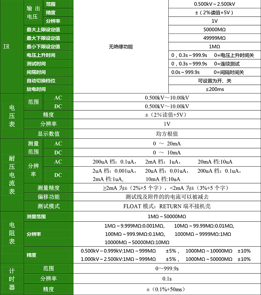 CS9929DX系列 程控绝缘耐压测试仪-3.jpg