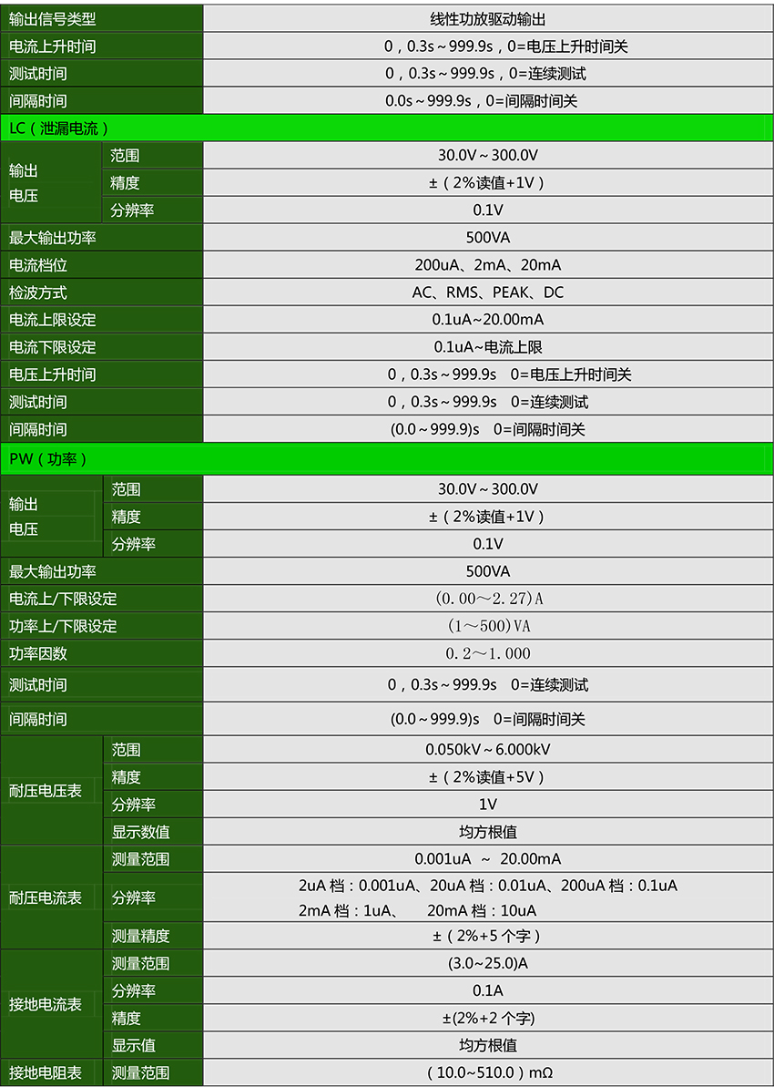 CS9940DSI-05K灯具智能安规综合分析仪 - 副本-4.jpg