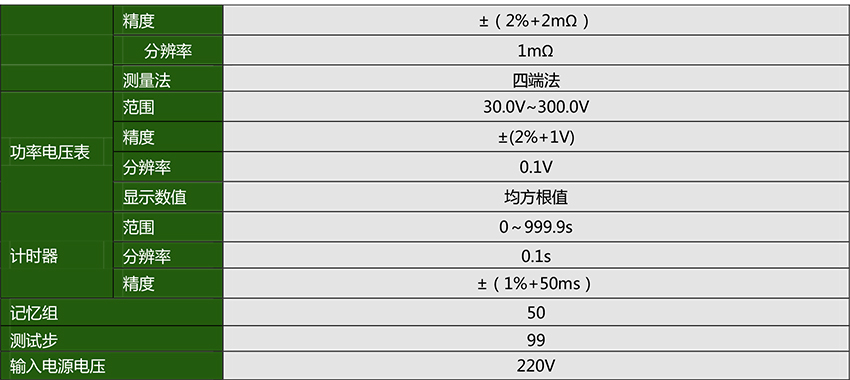 CS9940DSI-05K灯具智能安规综合分析仪 - 副本-5.jpg