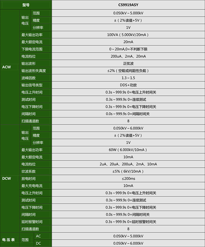 CS9919ASY 程控医用多路耐压测试仪-2.jpg