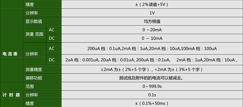 CS9919ASY 程控医用多路耐压测试仪-3.jpg